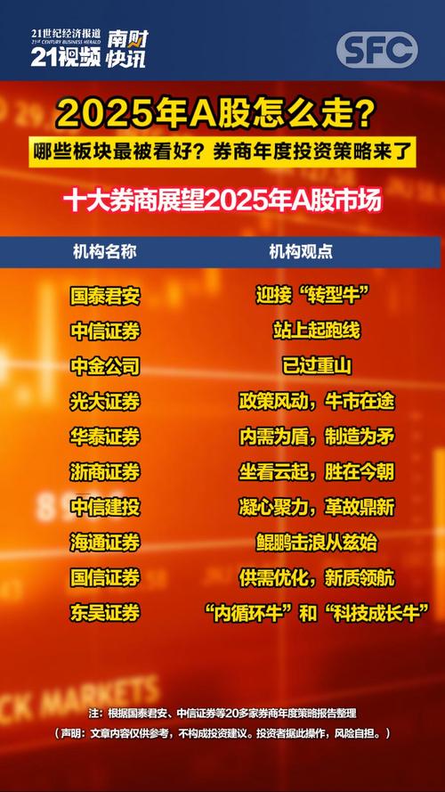 2025年第四季度行情波动加大，如何选对券商成关键？