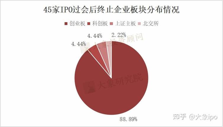 创业板做市商_创业板注册制审核趋严_创业板过审企业未获注册批文