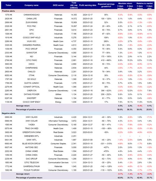 海外业务成A股新引擎？2024年上市公司海外业绩亮点多