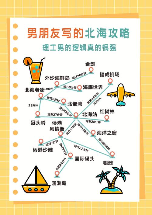 北海是谁的北海？从自然之境到列强之手，历经数千年变迁