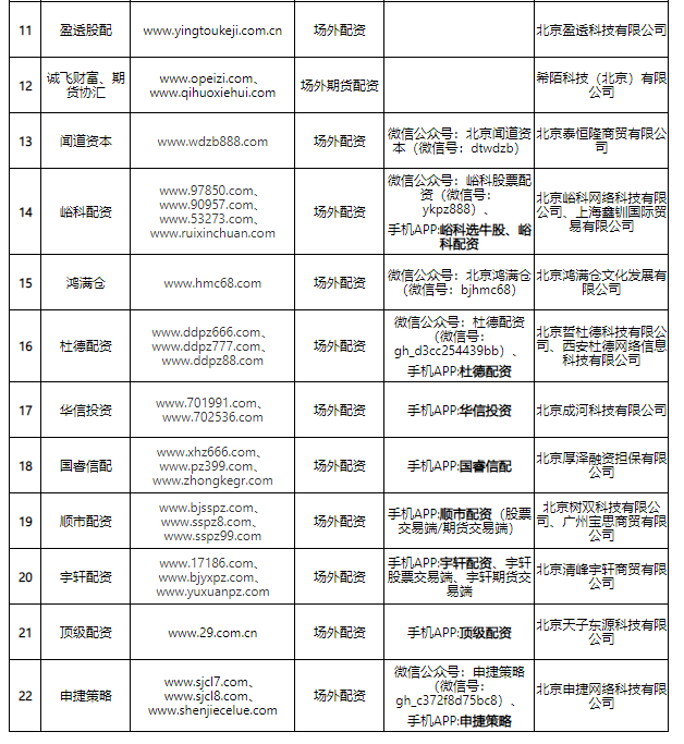 郑州期货配资_期货公司配资非法经营罪_财达期货配资案
