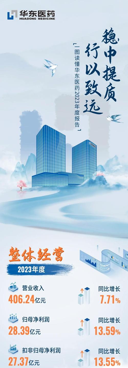 华东医药股份有限公司待遇怎么样_华东医药营业收入增长_华东医药2022年半年度报告