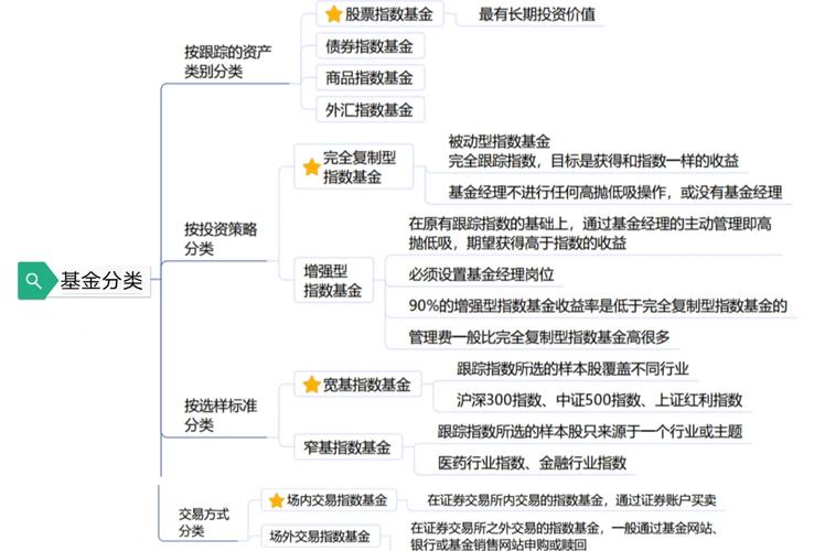 基金投资策略：一级资产配置及医药健康产业股票投资要点