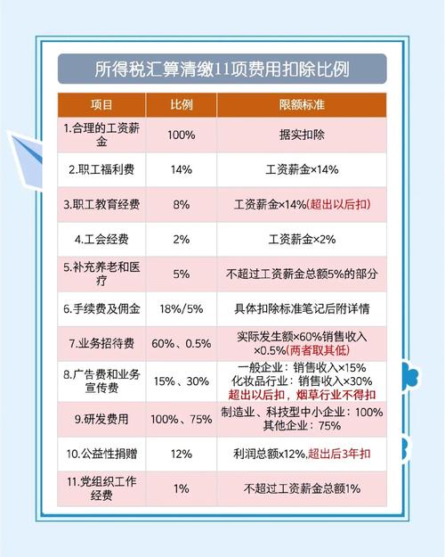 分支机构小微企业所得税优惠_企业所得税热点问题_研发费用加计扣除其他费用计算