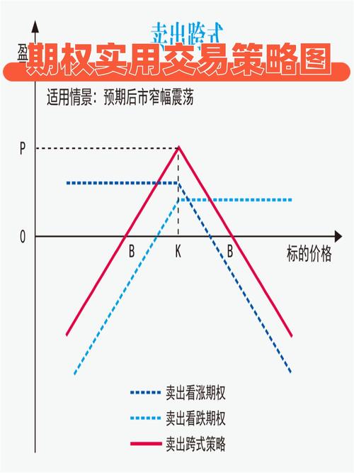 股票期权和股指期货_买入看涨期权到期操作指南_看涨期权到期处理方法