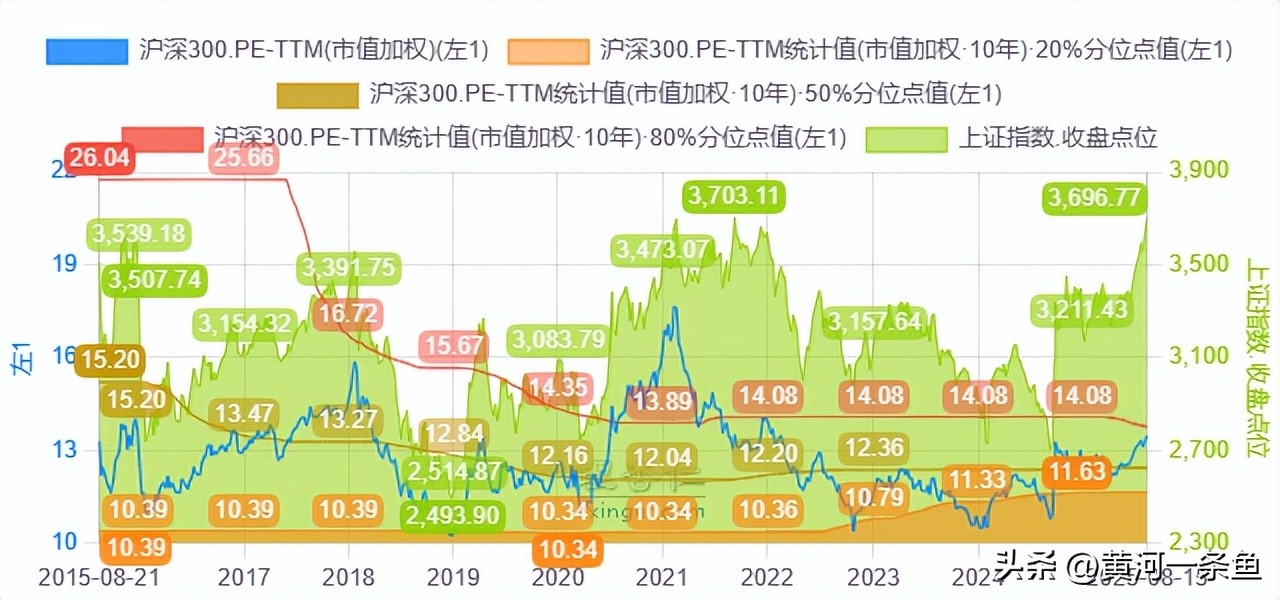基金被套怎么办_基金加仓策略_确认份额当天有收益吗