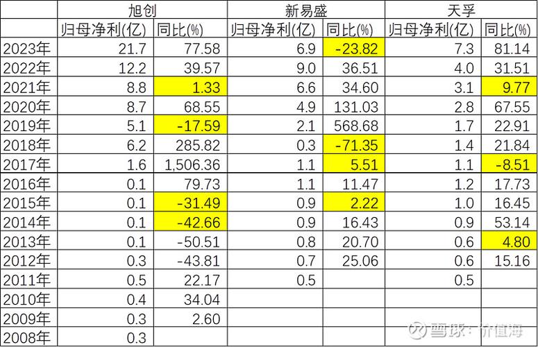 CPO板块大消息！新易盛、中际旭创纳入富时A50，影响几何？