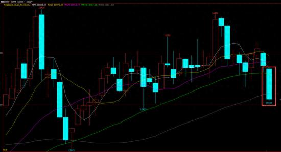 大地期货研究院观点小结：橡胶领跌商品，后市震荡预期几何？