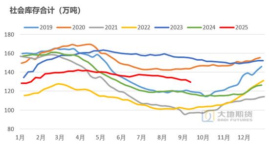 杨光大地期货_天然橡胶期货价格_橡胶基本面分析