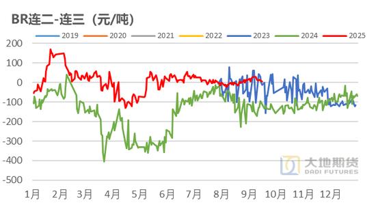 杨光大地期货_天然橡胶期货价格_橡胶基本面分析