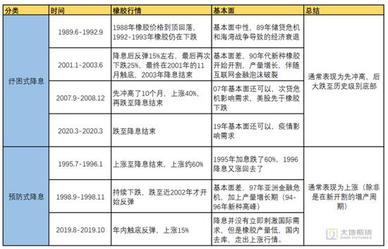 天然橡胶期货价格_橡胶基本面分析_杨光大地期货