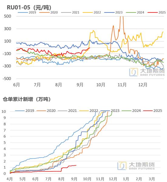 杨光大地期货_橡胶基本面分析_天然橡胶期货价格