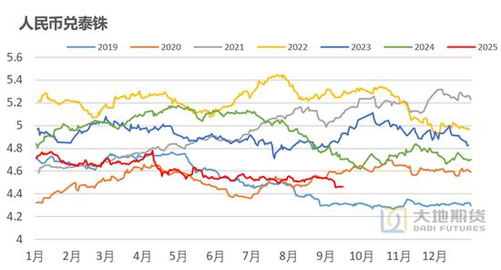 天然橡胶期货价格_橡胶基本面分析_杨光大地期货