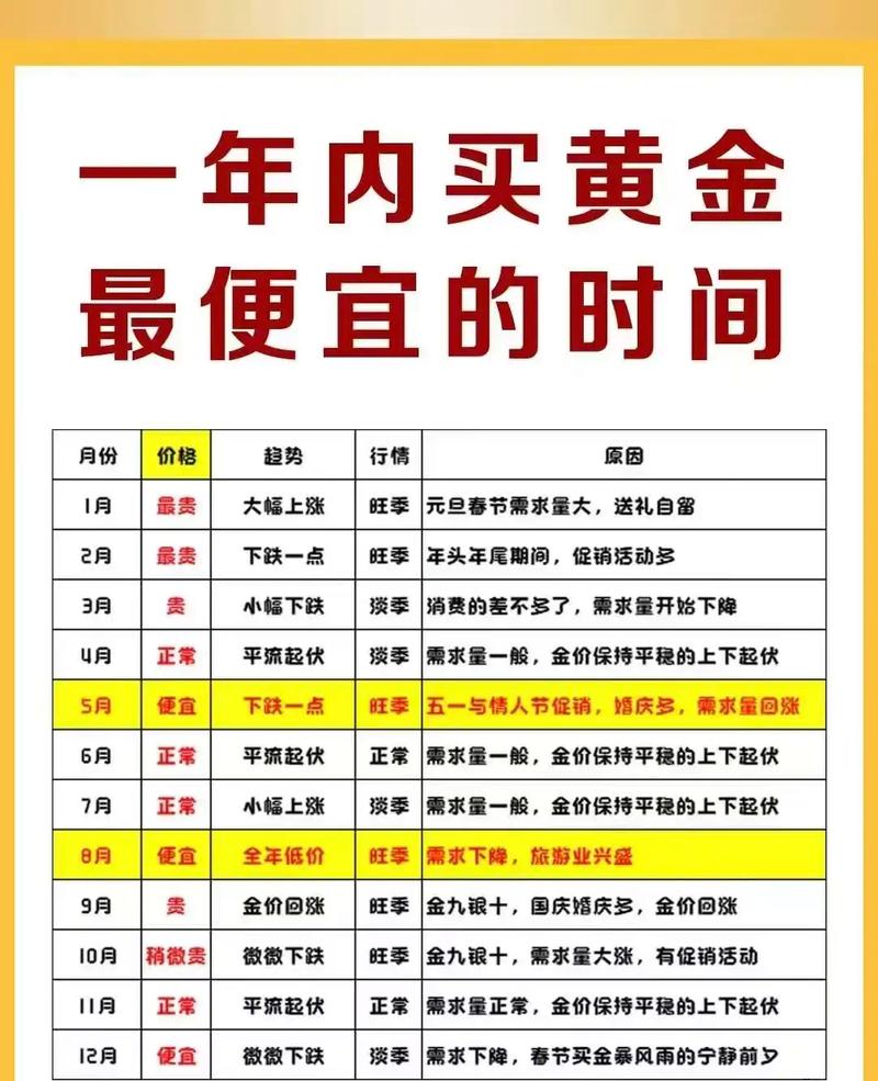 黄金交易时段怎么安排？这4点选对软件和平台更重要