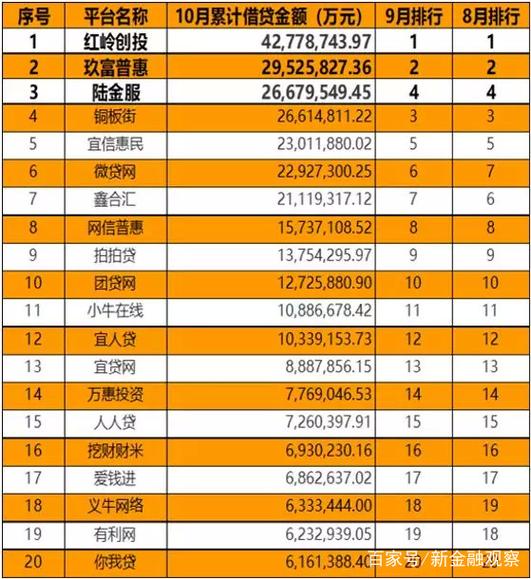 宜人贷上市后股价居下，2月中旬起反弹逆袭，鑫合汇等也有亮点