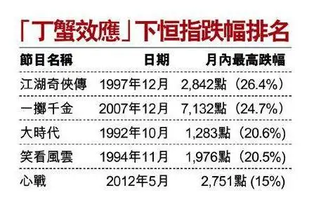 全球股市黑色星期三_A股熔断底跌幅_股市今天为什么大跌
