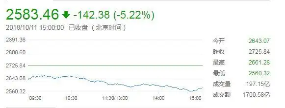 全球股市黑色星期三_股市今天为什么大跌_A股熔断底跌幅