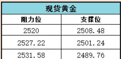 黄金市场：投机客6月首现净做空美元，失业金超预期致美元再跌