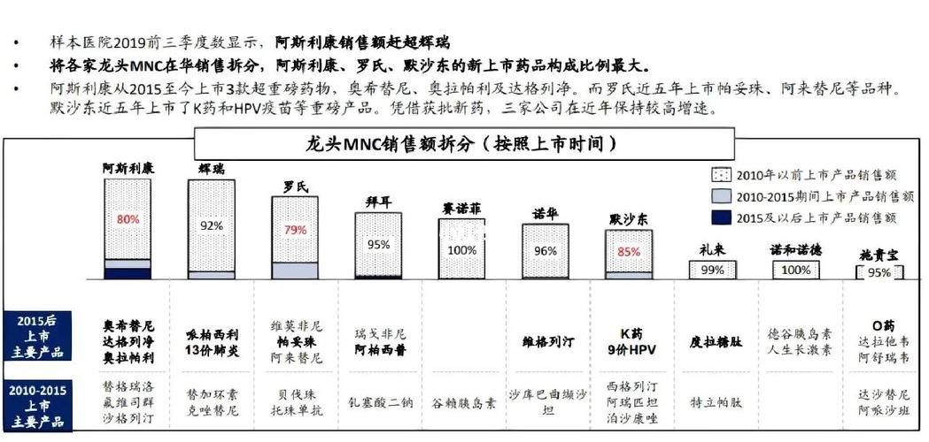 中国医药创新发展期 阿斯利康在华布局有何新动作？
