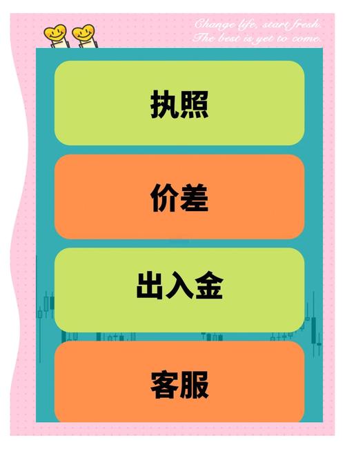 外汇交易平台怎么选？看平台种类及交易商背景很重要