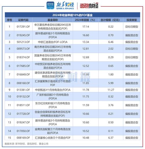 近一年王宗合管理12只基金多数收益率不佳，持仓有哪些特点？