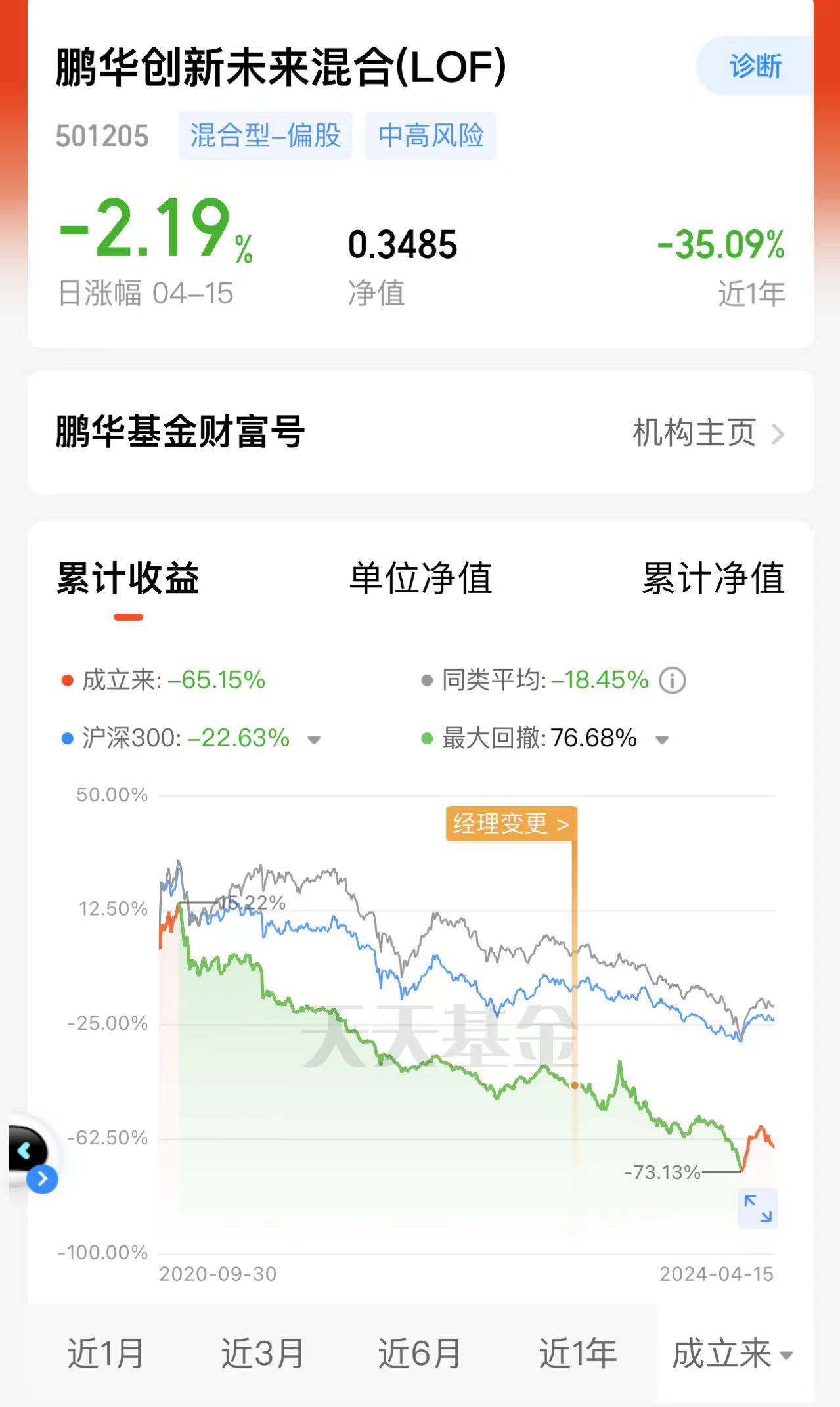 鹏华基金管理层变动频繁_天天基金网鹏华治理_鹏华基金管理规模缩水