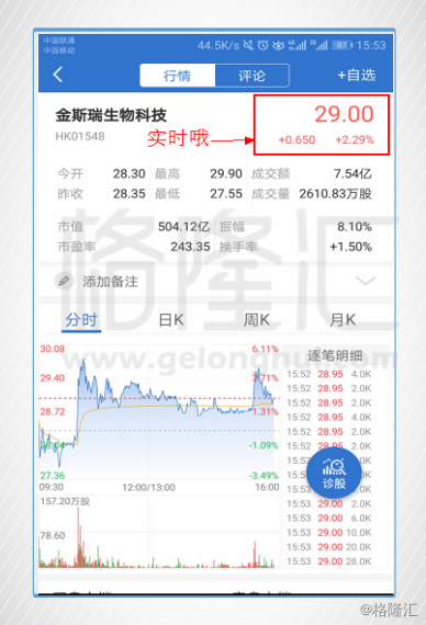 Lv2行情费用_港股实时行情_同花顺level-2有用么