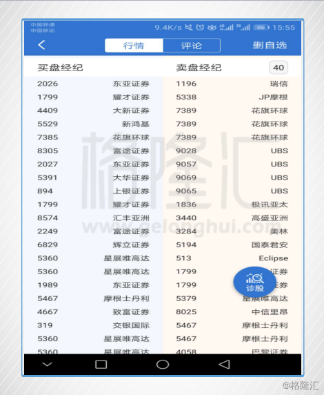 同花顺level-2有用么_Lv2行情费用_港股实时行情