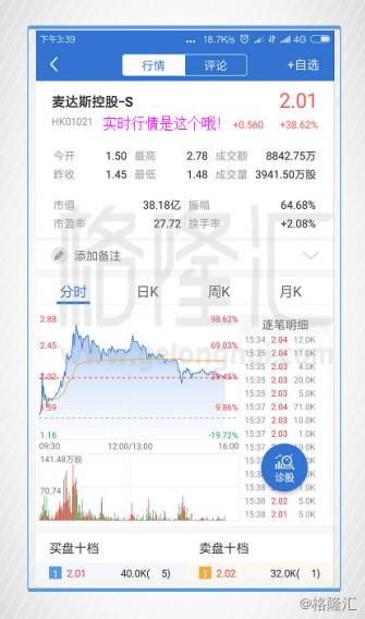 同花顺level-2有用么_港股实时行情_Lv2行情费用