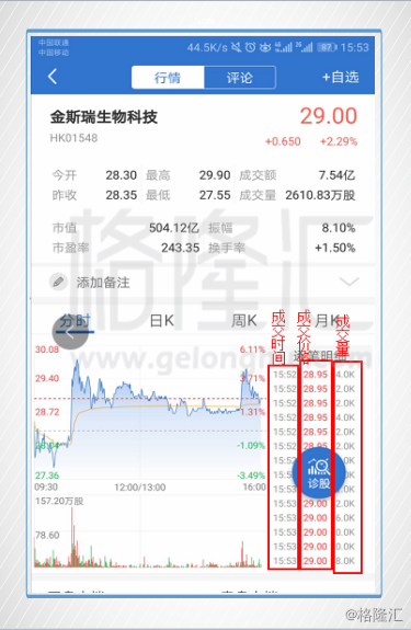 Lv2行情费用_同花顺level-2有用么_港股实时行情