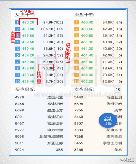 同花顺level-2有用么_港股实时行情_Lv2行情费用