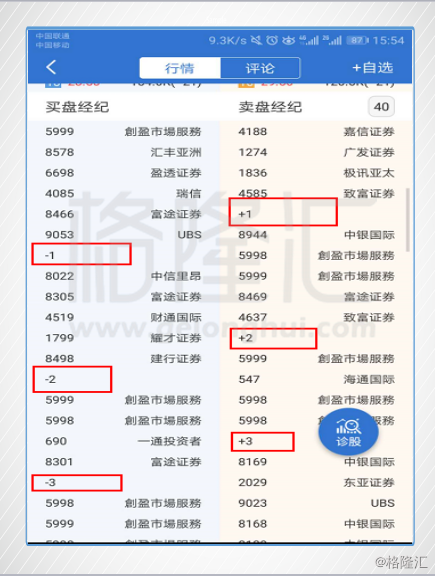 港股实时行情_Lv2行情费用_同花顺level-2有用么