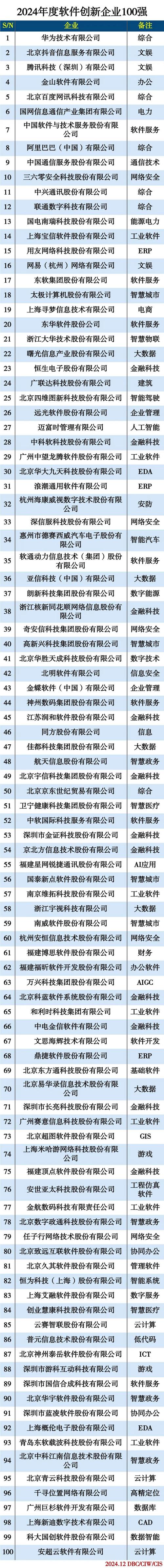 广州市品高软件股份有限公司：2003年成立，2021年成功在科创板上市