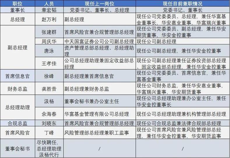 合肥华安证券招聘吗？揭秘其业务发展和区域深耕策略