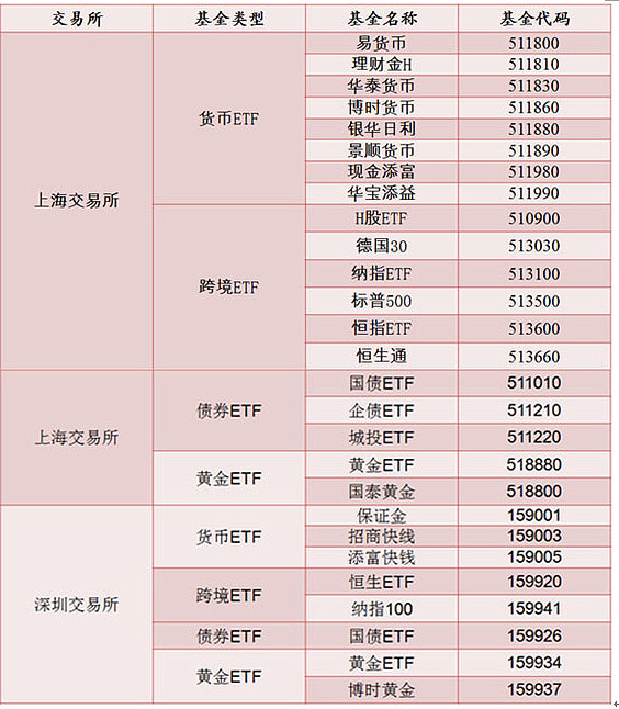 a股集合竞价时间最新规定_A股交易时间规则_集合竞价时间