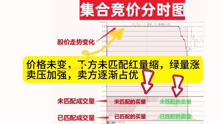 集合竞价规则全解析：9:15-9:25如何进行有效委托？