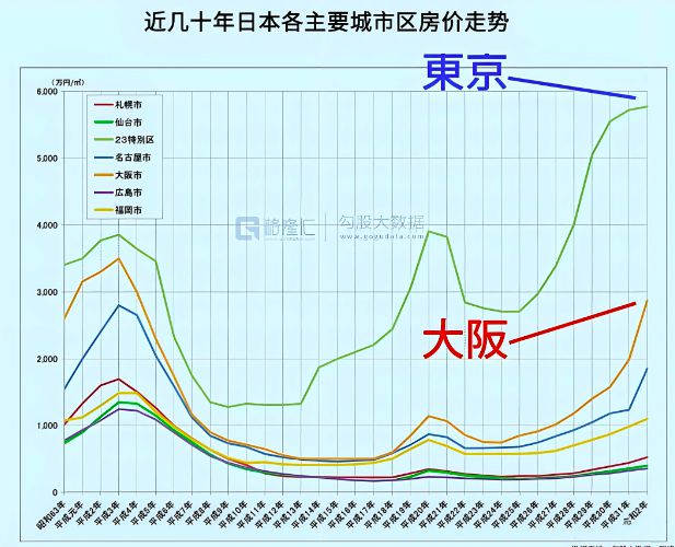 房价跑赢通胀分析_日本近10年房价走势图_中国房价长期走势