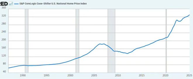 日本近10年房价走势图_房价跑赢通胀分析_中国房价长期走势