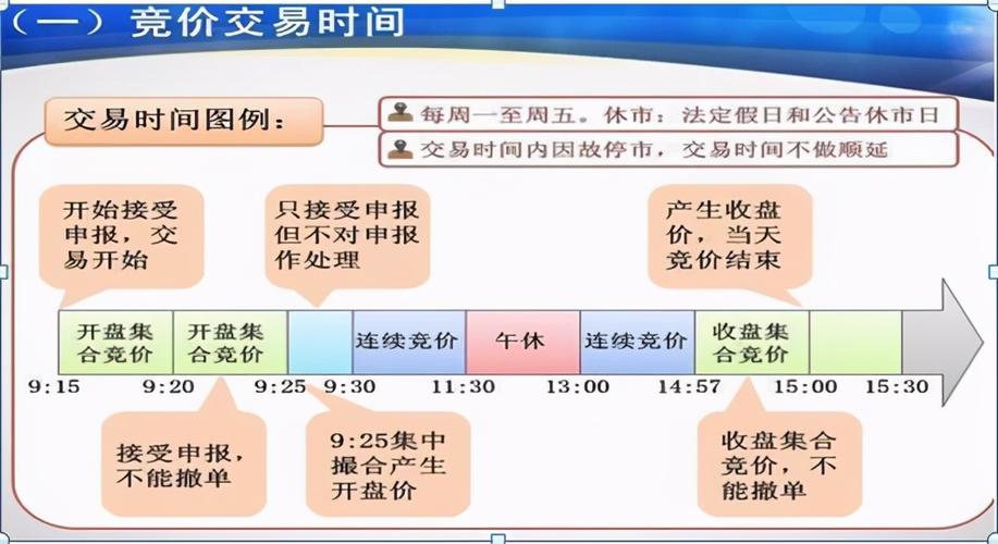 2024年股票竞价时间及买卖规则全解析，一文看懂