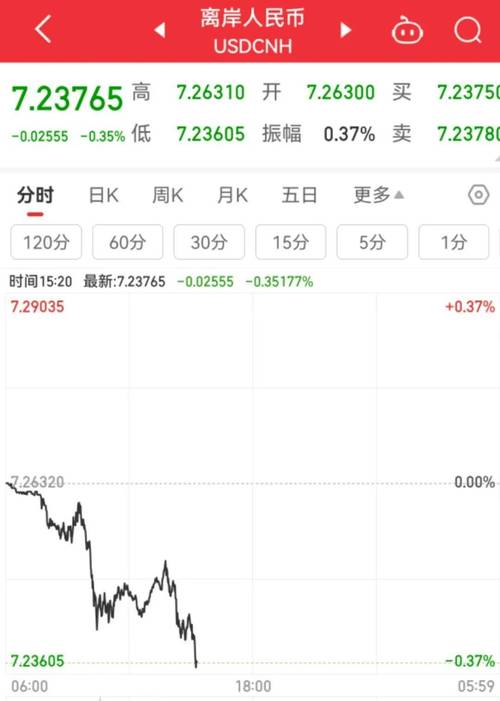 恒指暴跌分析_港股黑色星期一_恒指期货手续费