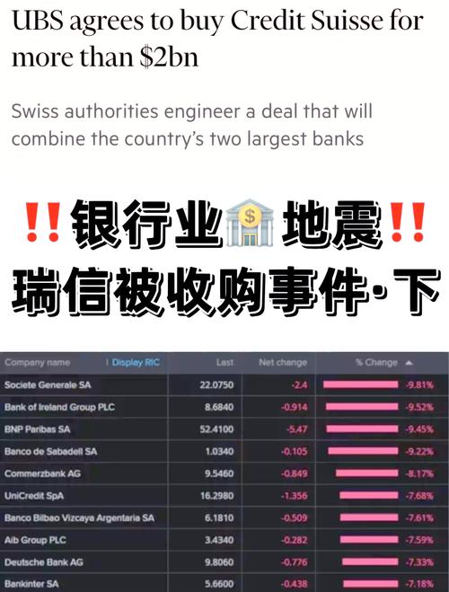 美国银行危机后续：股价大幅波动，官员评估操纵可能？