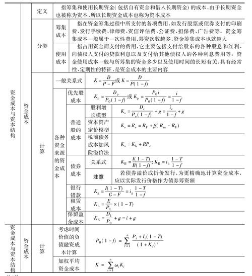 资金成本及其计算：概念、构成、作用与计算方式详解