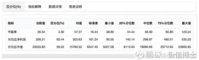 创业板指估值历史低位_市盈率百分位投资分析_a股市销率
