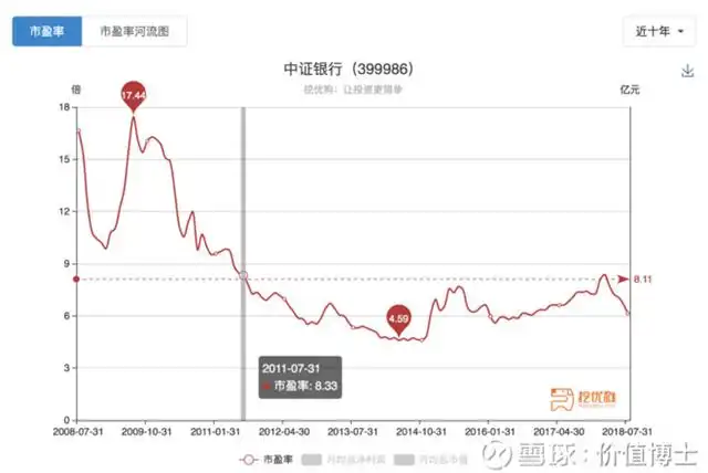 a股市销率_市盈率百分位投资分析_创业板指估值历史低位