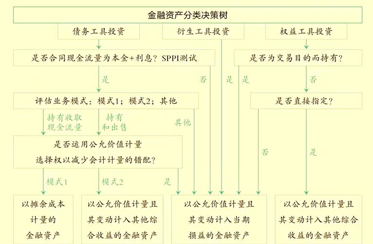 金融工具Level划分_金融工具Level估值依据_同花顺level-2有用么
