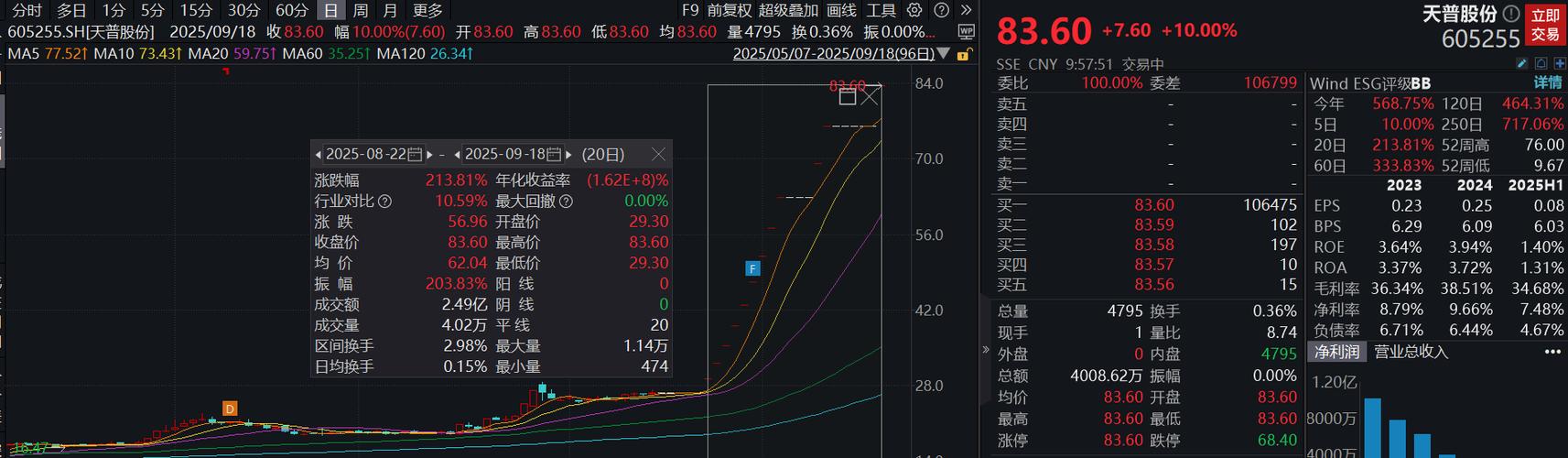 天图投资复牌首日股价跌超20%！新三板停牌17个月后，市场前景如何？