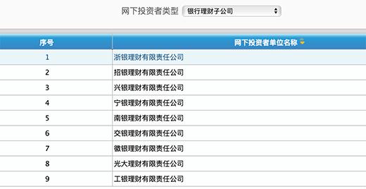 安e理财新股申购流程图_银行理财公司网下打新_A股新股打新