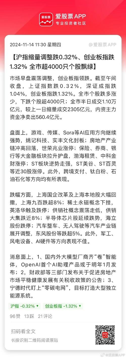 2016年12月12日周一沪市早盘平开，沪指、创业板指为何暴跌？