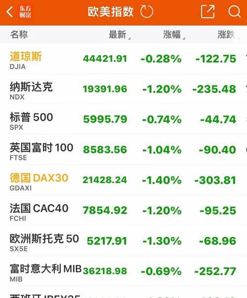 特朗普关税威胁笼罩美股，全球股市反弹下投资者仍谨慎