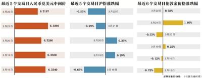 美联储今年首加息，A股高开低走，中国央行上调利率引关注？